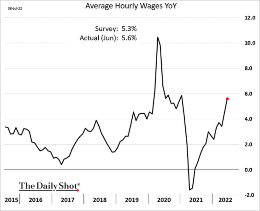 /brief/img/Screenshot 2022-07-11 at 07-43-50 The Daily Shot Government jobs recovery lagging due to teachers not returning to work.png